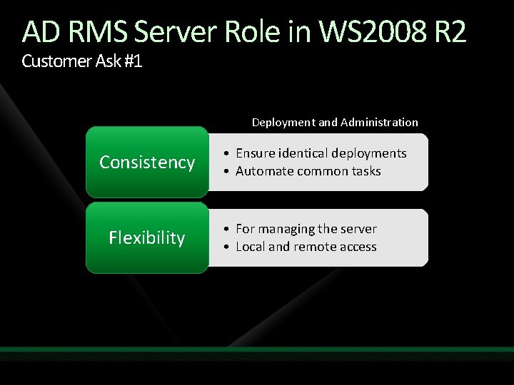 AD RMS Server Role in WS 2008 R 2 Customer Ask #1 Deployment and AD RMS Server Role in WS 2008 R 2 Customer Ask #1 Deployment and