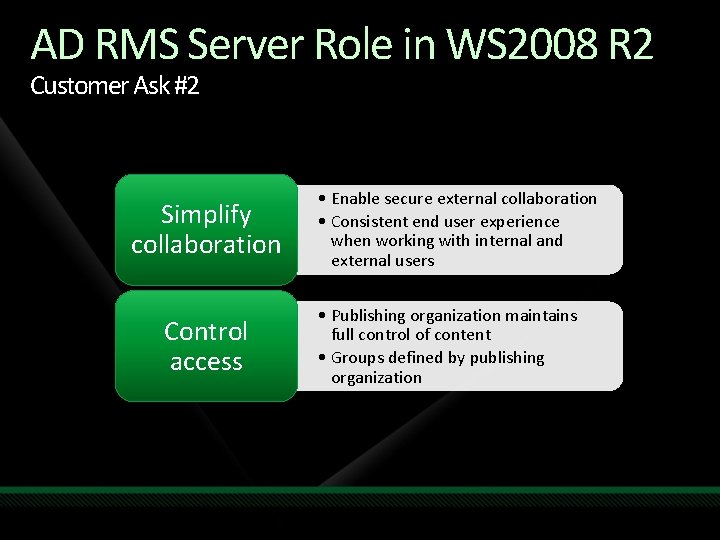 AD RMS Server Role in WS 2008 R 2 Customer Ask #2 Simplify collaboration AD RMS Server Role in WS 2008 R 2 Customer Ask #2 Simplify collaboration