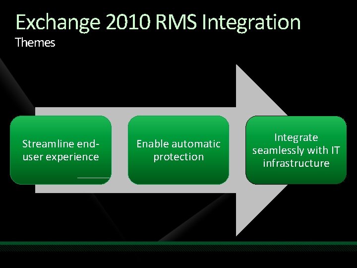 Exchange 2010 RMS Integration Themes Streamline enduser experience Enable automatic protection Integrate seamlessly with Exchange 2010 RMS Integration Themes Streamline enduser experience Enable automatic protection Integrate seamlessly with