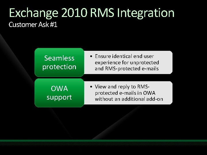 Exchange 2010 RMS Integration Customer Ask #1 Seamless protection OWA support • Ensure identical Exchange 2010 RMS Integration Customer Ask #1 Seamless protection OWA support • Ensure identical