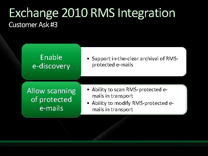 Exchange 2010 RMS Integration Customer Ask #3 Enable e-discovery Allow scanning of protected e-mails Exchange 2010 RMS Integration Customer Ask #3 Enable e-discovery Allow scanning of protected e-mails