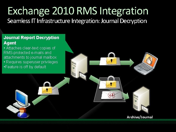 Exchange 2010 RMS Integration Seamless IT Infrastructure Integration: Journal Decryption Journal Report Decryption Agent Exchange 2010 RMS Integration Seamless IT Infrastructure Integration: Journal Decryption Journal Report Decryption Agent