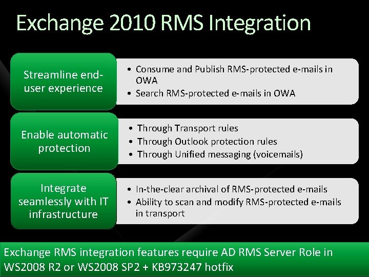 Exchange 2010 RMS Integration Streamline enduser experience • Consume and Publish RMS-protected e-mails in Exchange 2010 RMS Integration Streamline enduser experience • Consume and Publish RMS-protected e-mails in