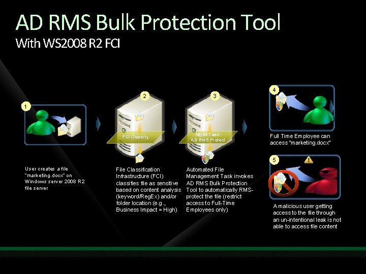 AD RMS Bulk Protection Tool With WS 2008 R 2 FCI 2 3 4 AD RMS Bulk Protection Tool With WS 2008 R 2 FCI 2 3 4