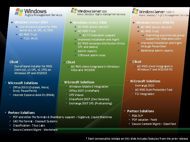 Windows Server 2003 Windows Server 2008 Out-of-band installer for RMS Server (v 1, v Windows Server 2003 Windows Server 2008 Out-of-band installer for RMS Server (v 1, v