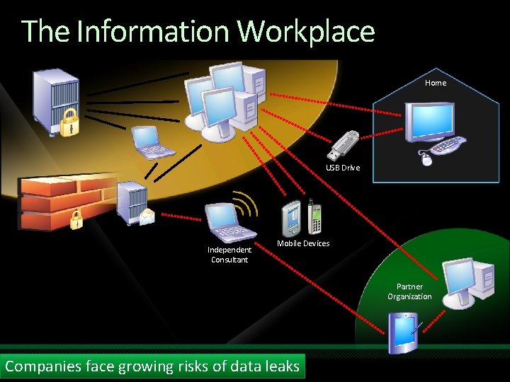 The Information Workplace Home USB Drive Independent Consultant Mobile Devices Partner Organization Companies face The Information Workplace Home USB Drive Independent Consultant Mobile Devices Partner Organization Companies face