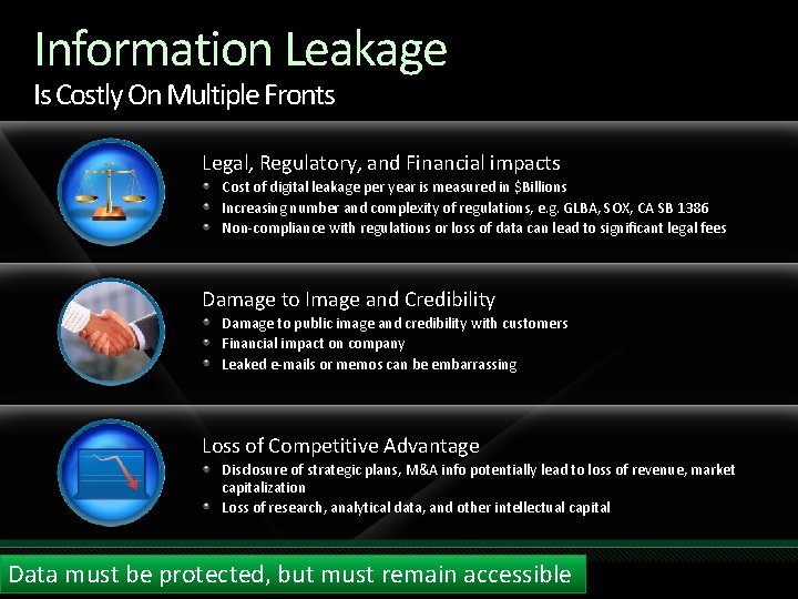 Information Leakage Is Costly On Multiple Fronts Legal, Regulatory, and Financial impacts Cost of Information Leakage Is Costly On Multiple Fronts Legal, Regulatory, and Financial impacts Cost of