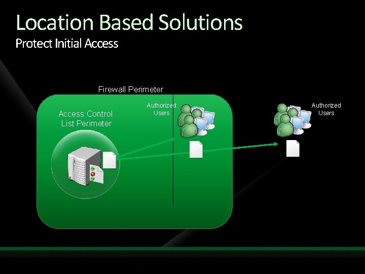 Location Based Solutions Protect Initial Access Firewall Perimeter Access Control List Perimeter Authorized Users Location Based Solutions Protect Initial Access Firewall Perimeter Access Control List Perimeter Authorized Users
