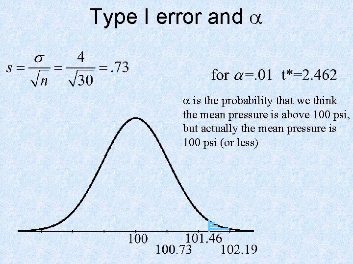 Type I error and a a is the probability that we think the mean