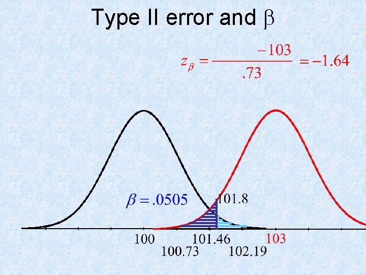 Type II error and b 