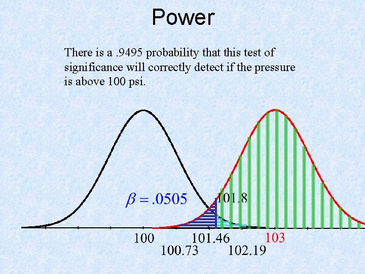 Power There is a. 9495 probability that this test of significance will correctly detect