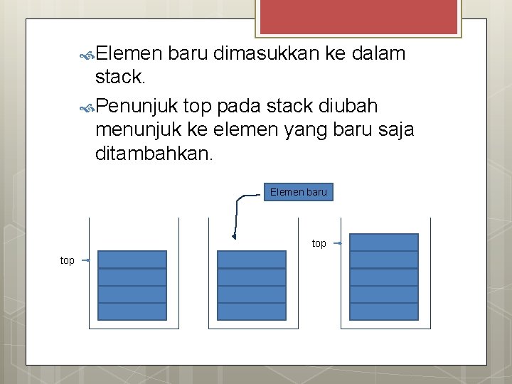  Elemen baru dimasukkan ke dalam stack. Penunjuk top pada stack diubah menunjuk ke