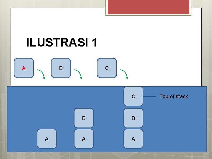 ILUSTRASI 1 A B C C A B B A A Top of stack