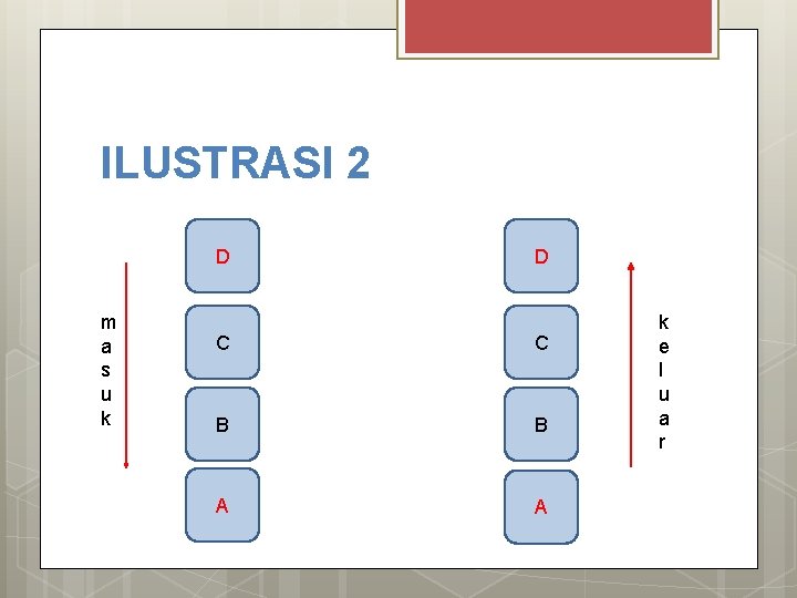 ILUSTRASI 2 D m a s u k D C C B B A