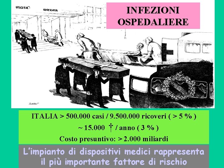 INFEZIONI OSPEDALIERE ITALIA > 500. 000 casi / 9. 500. 000 ricoveri ( >
