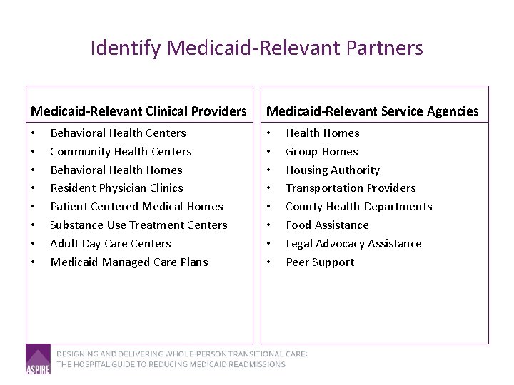 Identify Medicaid-Relevant Partners Medicaid-Relevant Clinical Providers • • Behavioral Health Centers Community Health Centers