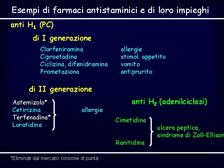 Esempi di farmaci antistaminici e di loro impieghi anti H 1 (PC) di I