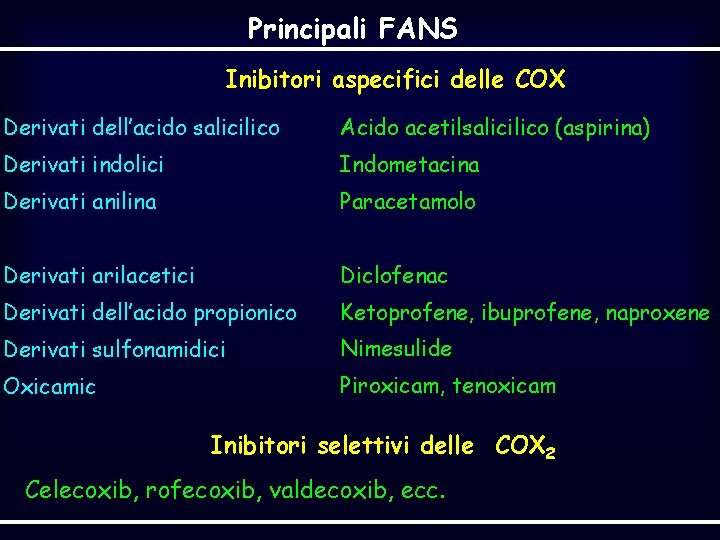 Principali FANS Inibitori aspecifici delle COX Derivati dell’acido salicilico Acido acetilsalicilico (aspirina) Derivati indolici