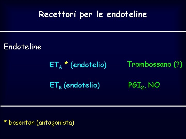 Recettori per le endoteline ETA * (endotelio) Trombossano (? ) ETB (endotelio) PGI 2,