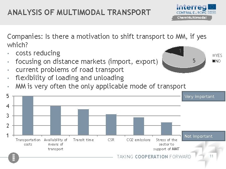 ANALYSIS OF MULTIMODAL TRANSPORT Companies: Is there a motivation to shift transport to MM,