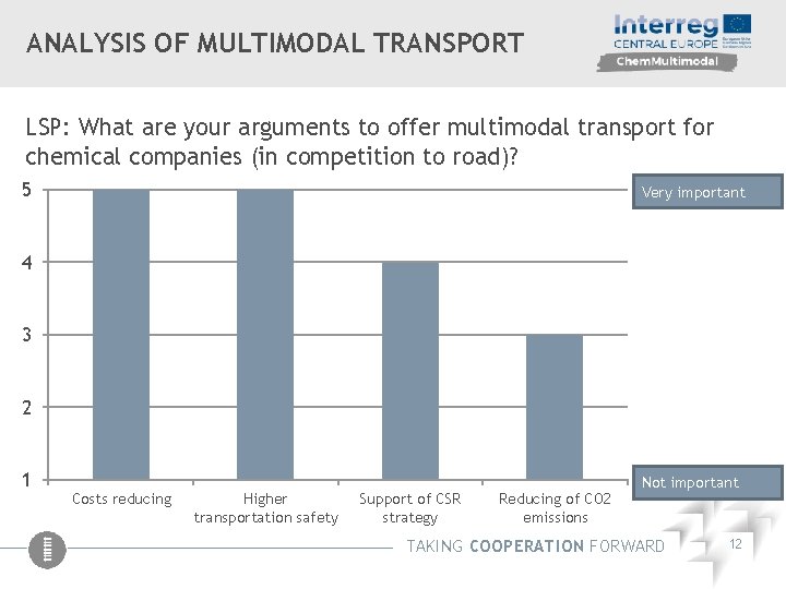 ANALYSIS OF MULTIMODAL TRANSPORT LSP: What are your arguments to offer multimodal transport for