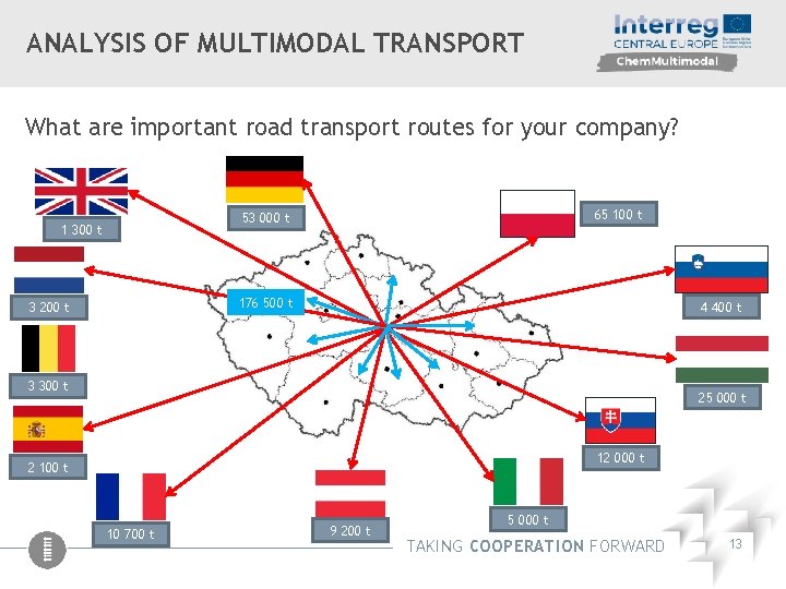 ANALYSIS OF MULTIMODAL TRANSPORT What are important road transport routes for your company? 65
