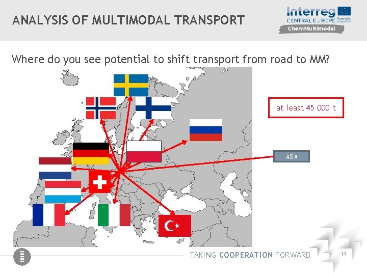 ANALYSIS OF MULTIMODAL TRANSPORT Where do you see potential to shift transport from road