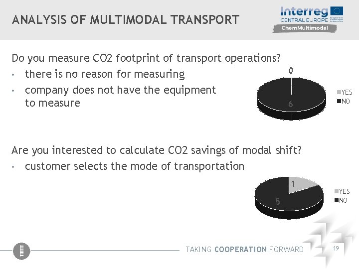 ANALYSIS OF MULTIMODAL TRANSPORT Do you measure CO 2 footprint of transport operations? 0