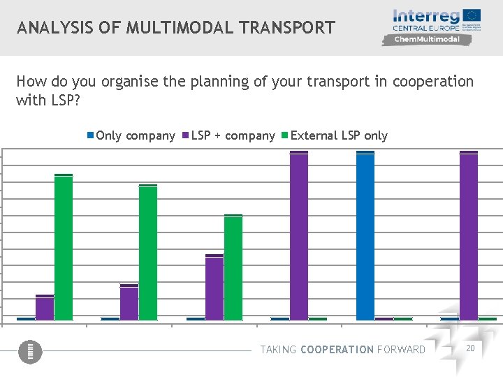 ANALYSIS OF MULTIMODAL TRANSPORT How do you organise the planning of your transport in