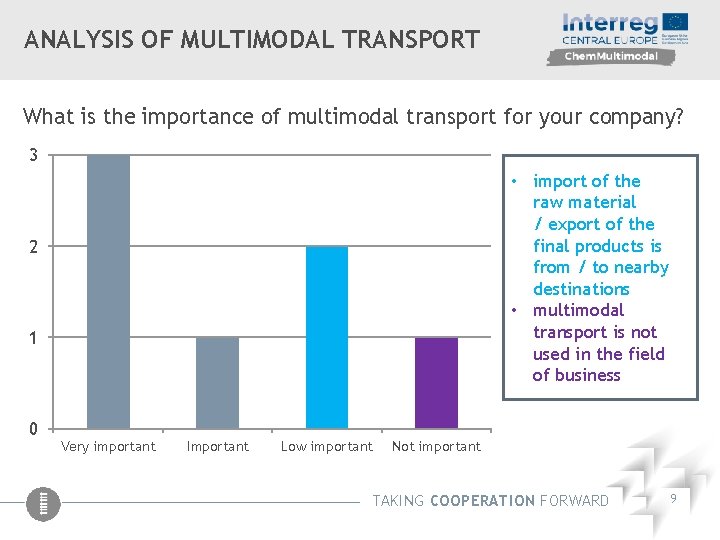 ANALYSIS OF MULTIMODAL TRANSPORT What is the importance of multimodal transport for your company?