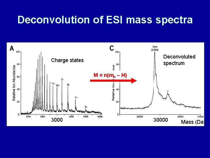 Deconvolution of ESI mass spectra Deconvoluted spectrum Charge states M = n(mn – H)
