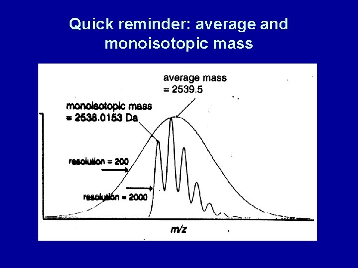 Quick reminder: average and monoisotopic mass 