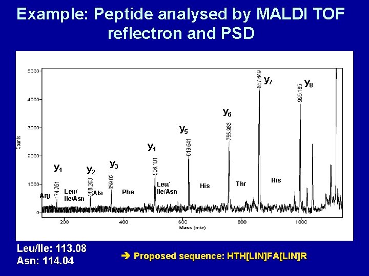 Example: Peptide analysed by MALDI TOF reflectron and PSD y 7 y 8 y
