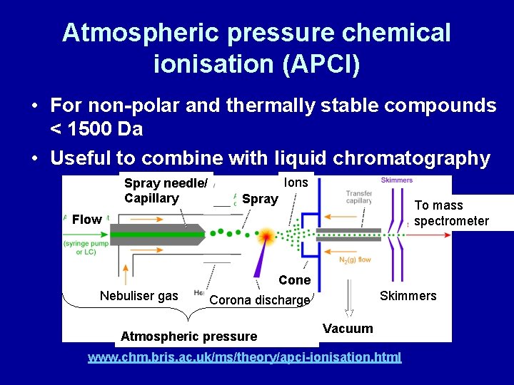 Atmospheric pressure chemical ionisation (APCI) • For non-polar and thermally stable compounds < 1500