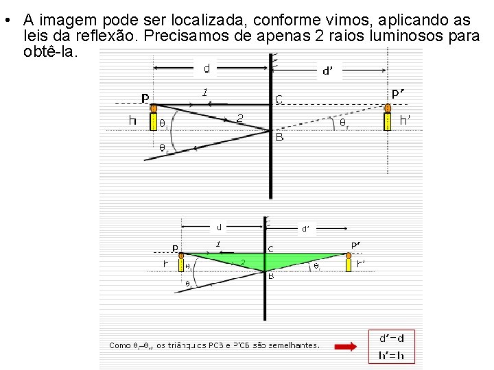  • A imagem pode ser localizada, conforme vimos, aplicando as leis da reflexão.