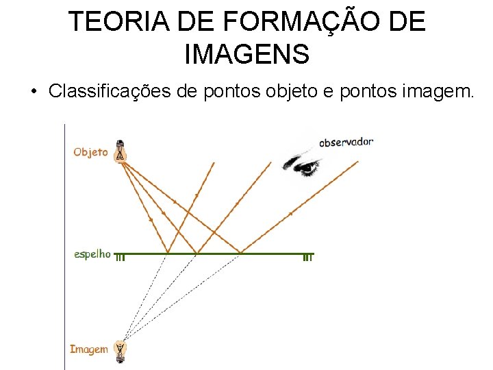 TEORIA DE FORMAÇÃO DE IMAGENS • Classificações de pontos objeto e pontos imagem. 
