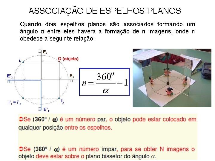 ASSOCIAÇÃO DE ESPELHOS PLANOS Quando dois espelhos planos são associados formando um ângulo α