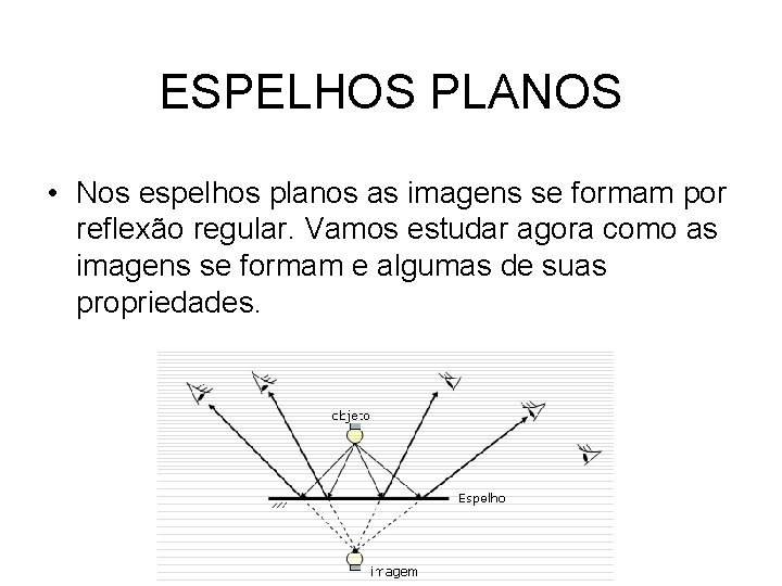 ESPELHOS PLANOS • Nos espelhos planos as imagens se formam por reflexão regular. Vamos