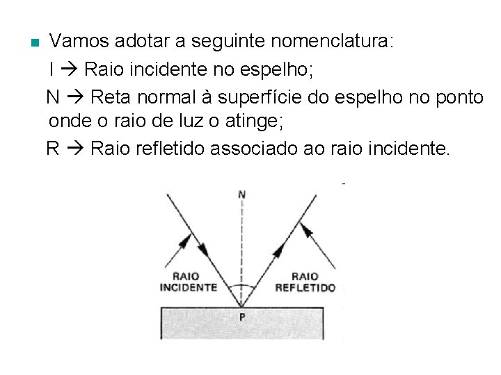 n Vamos adotar a seguinte nomenclatura: I Raio incidente no espelho; N Reta normal