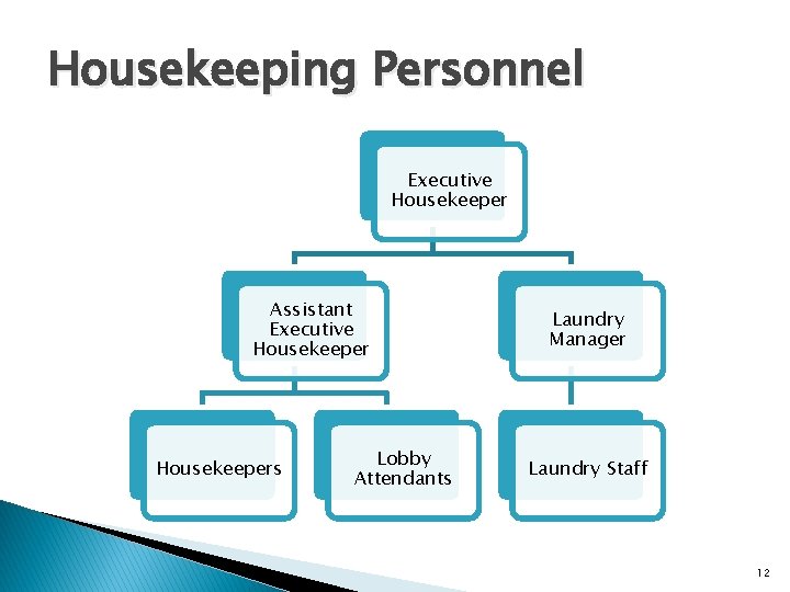 Housekeeping Personnel Executive Housekeeper Assistant Executive Housekeepers Lobby Attendants Laundry Manager Laundry Staff 12