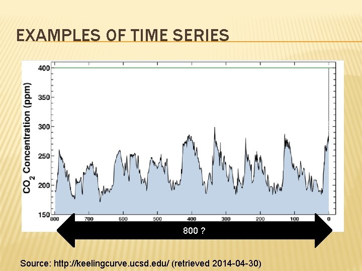 EXAMPLES OF TIME SERIES 800 ? Source: http: //keelingcurve. ucsd. edu/ (retrieved 2014 -04