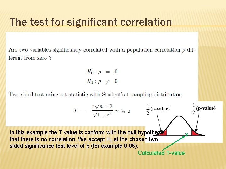 The test for significant correlation In this example the T value is conform with