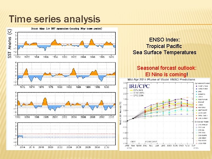 Time series analysis ENSO Index: Tropical Pacific Sea Surface Temperatures Seasonal forcast outlook: El