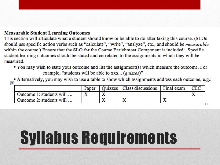 Syllabus Requirements 