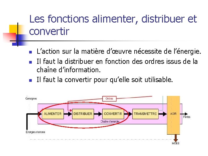 Les fonctions alimenter, distribuer et convertir n n n L’action sur la matière d’œuvre