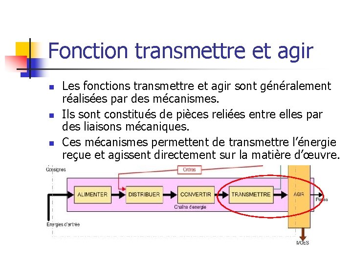 Fonction transmettre et agir n n n Les fonctions transmettre et agir sont généralement
