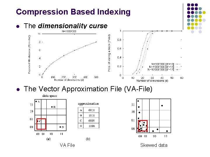 Compression Based Indexing l The dimensionality curse l The Vector Approximation File (VA-File) VA