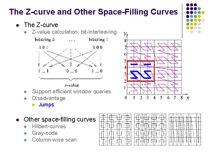 The Z-curve and Other Space-Filling Curves l The Z-curve l Z-value calculation: bit-interleaving l