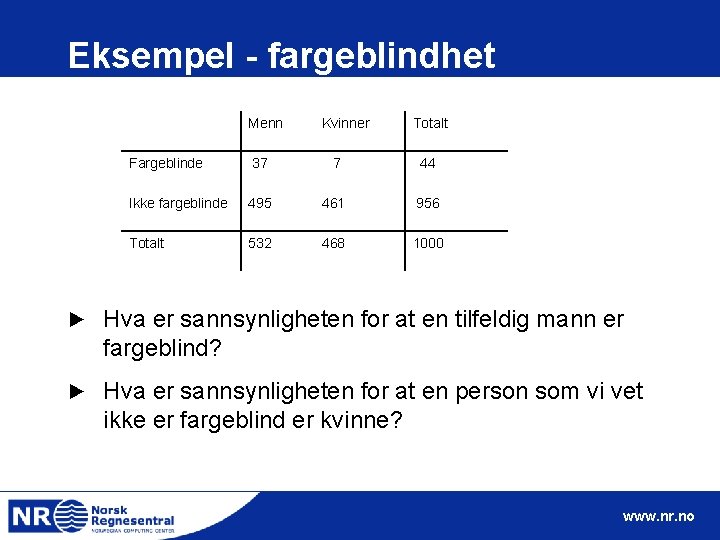 Eksempel - fargeblindhet Menn Kvinner Totalt Fargeblinde 37 7 44 Ikke fargeblinde 495 461