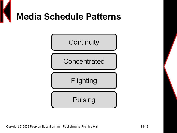 Media Schedule Patterns Continuity Concentrated Flighting Pulsing Copyright © 2009 Pearson Education, Inc. Publishing